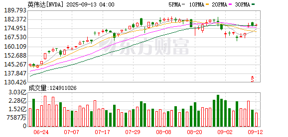 广瑞网  英伟达一周内出手两次！量子计算公司PsiQuantum获10亿美元融资