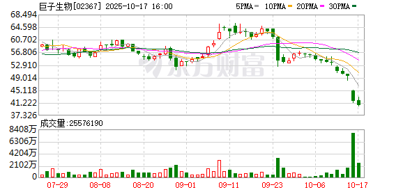 科元网 被曝涉嫌严重造假、测不到重组胶原，巨子生物旗下可复美回应