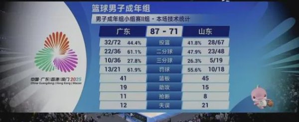 常胜策略 正式首秀！你好，赵睿！广东队等了整整2年